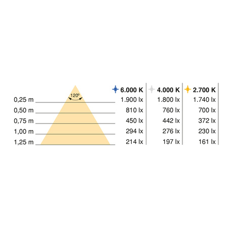 Taśma LED Lynx Premium COB 9,6 W/m IP20 (24V DC), 5 m, 4000K Emuca